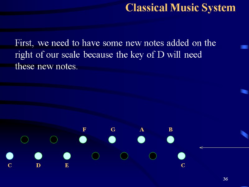 36 Classical Music System C D C B A G F E First, we